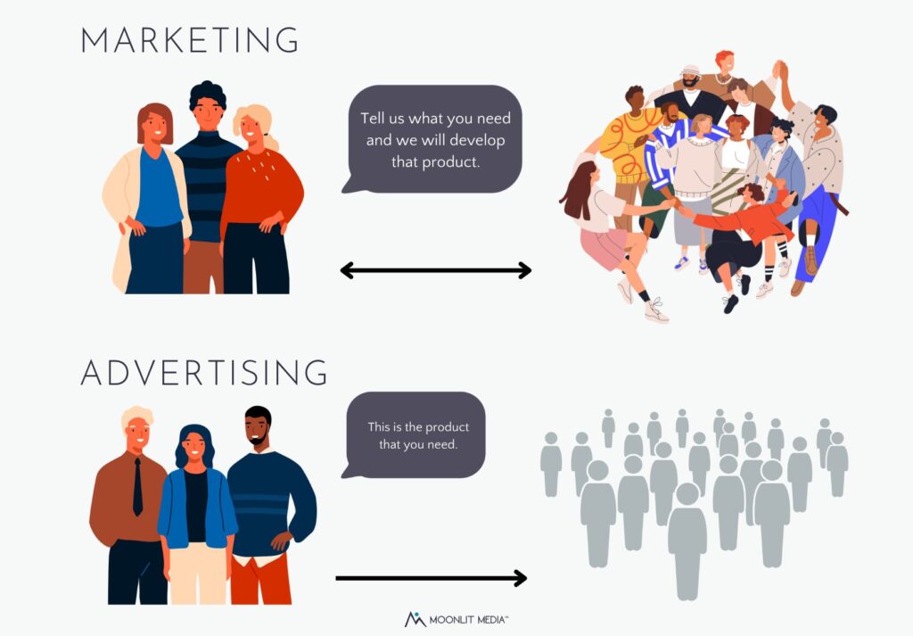 Content Marketing vs Advertising
