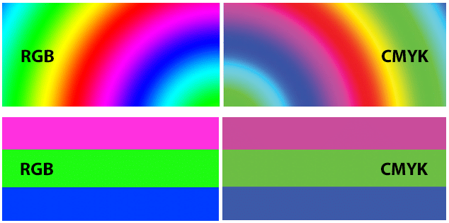 RGB vs CMYK Color