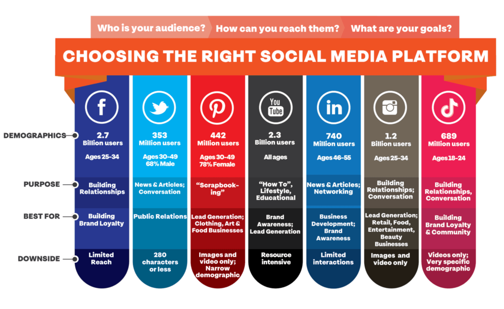| Moonlit Media LLC Choosing the Right Platform for Your Social Media Ads