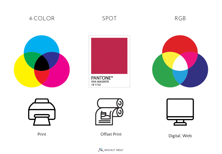 Types of Color Printing