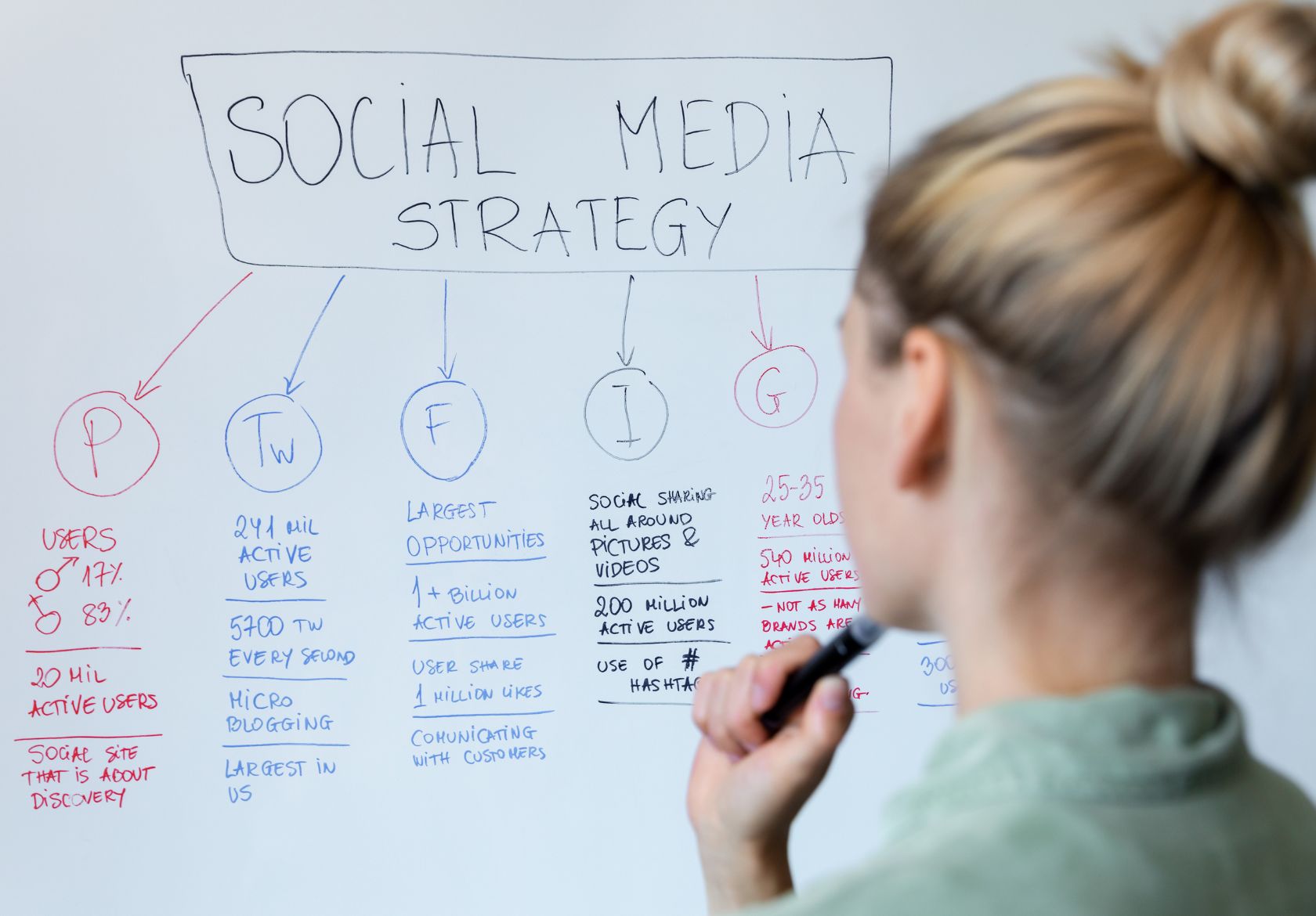 Creating a Social Media Content Calendar