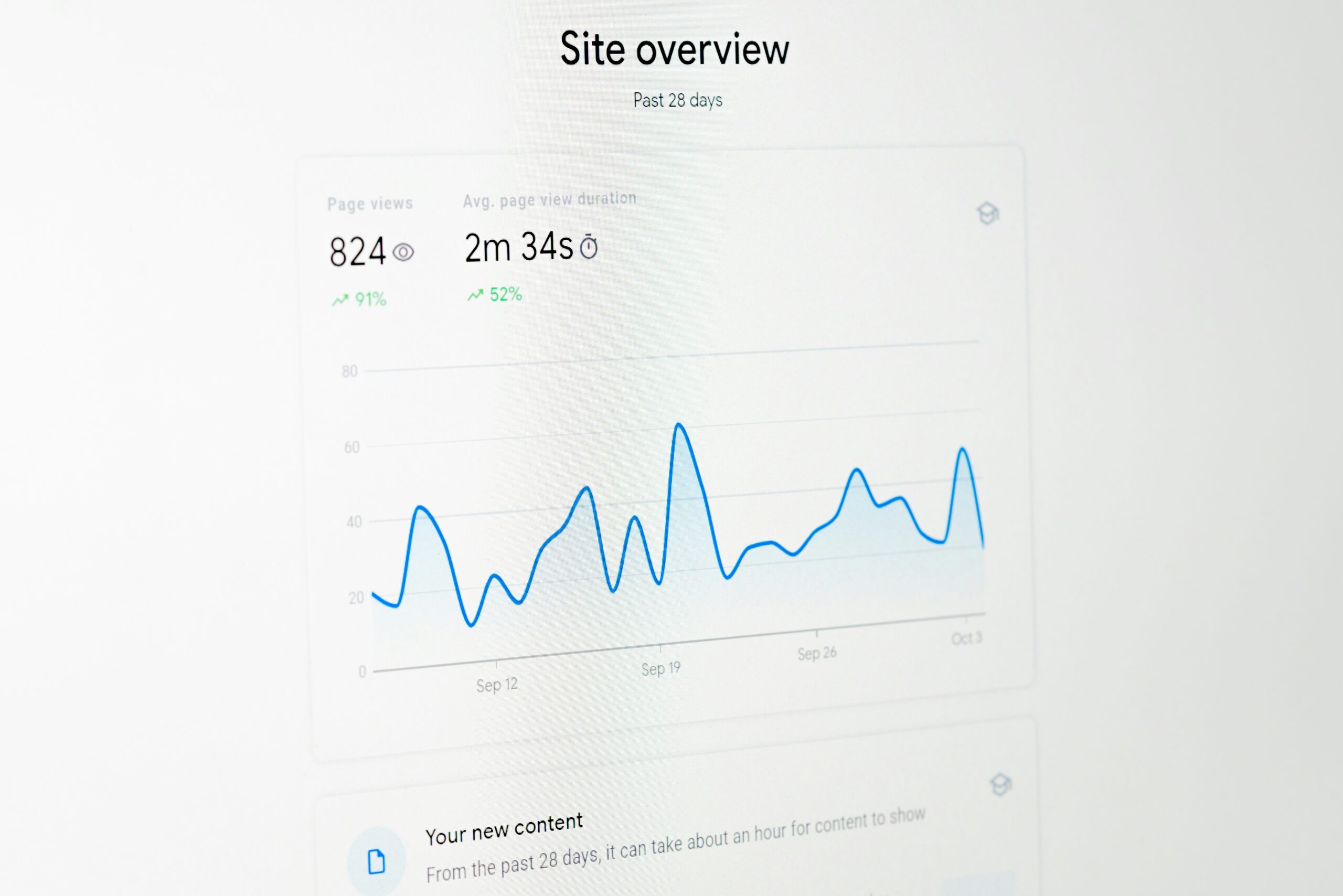 A site overview dashboard for custom website design shows 824 page views and an average view duration of 2 minutes 34 seconds over 28 days, with a blue line graph displaying daily page views and positive growth percentages.