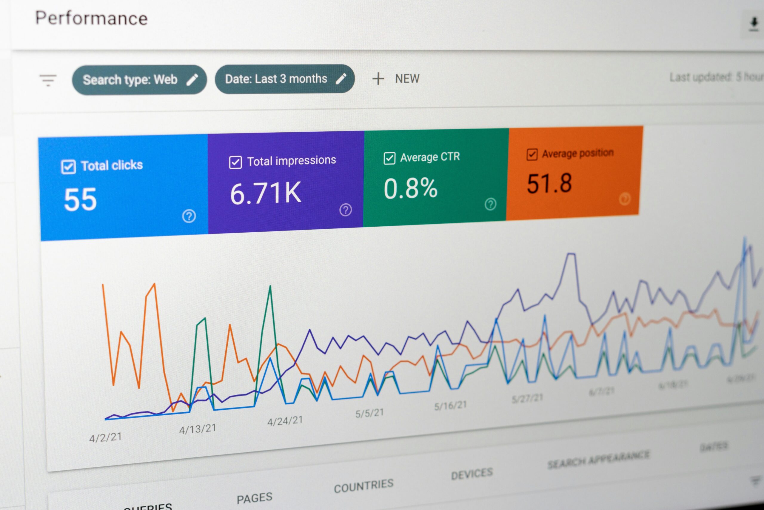 Measuring Website Success: Analytics for Business Owners