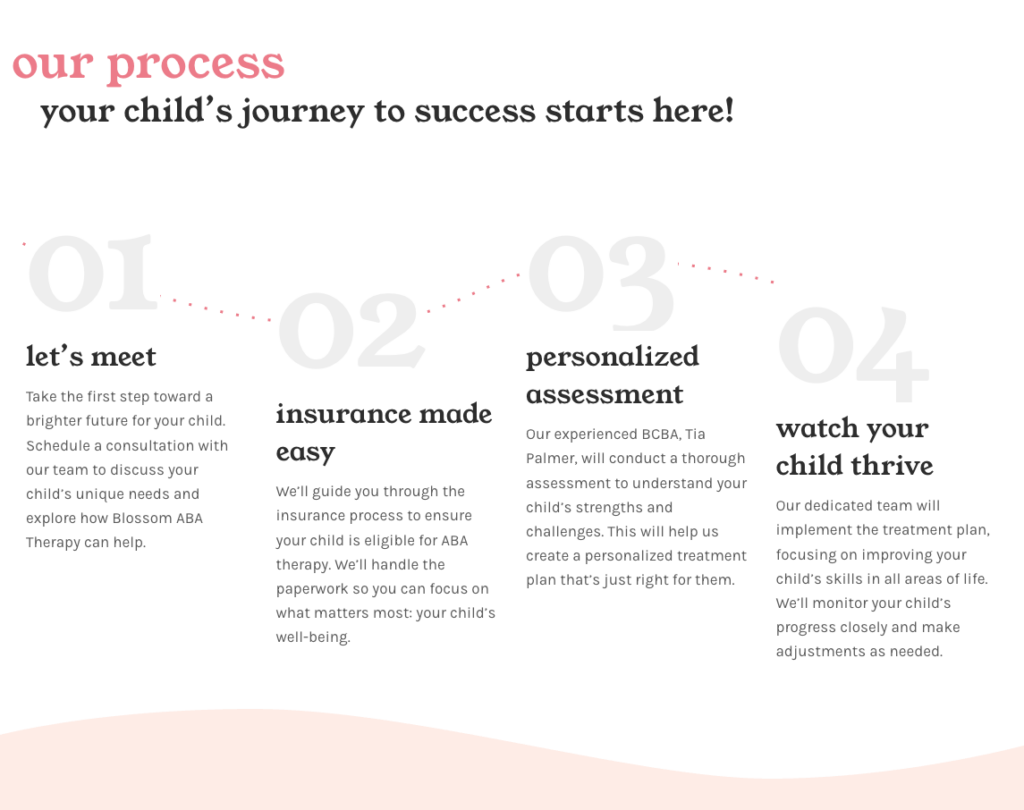 Infographic titled our process: your child’s journey to success starts here with four steps: let’s meet, insurance made easy, personalized ABA therapy assessment, and watch your child thrive—helping parents learn more on our website.