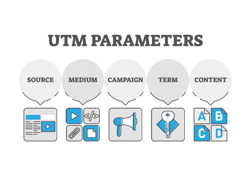 Infographic showing five UTM parameters—Source, Medium, Campaign, Term, and Content—each with a related icon and speech bubble above it. Title at top reads UTM PARAMETERS in bold gray text. Perfect for marketing tracking and to help you track your links effectively.